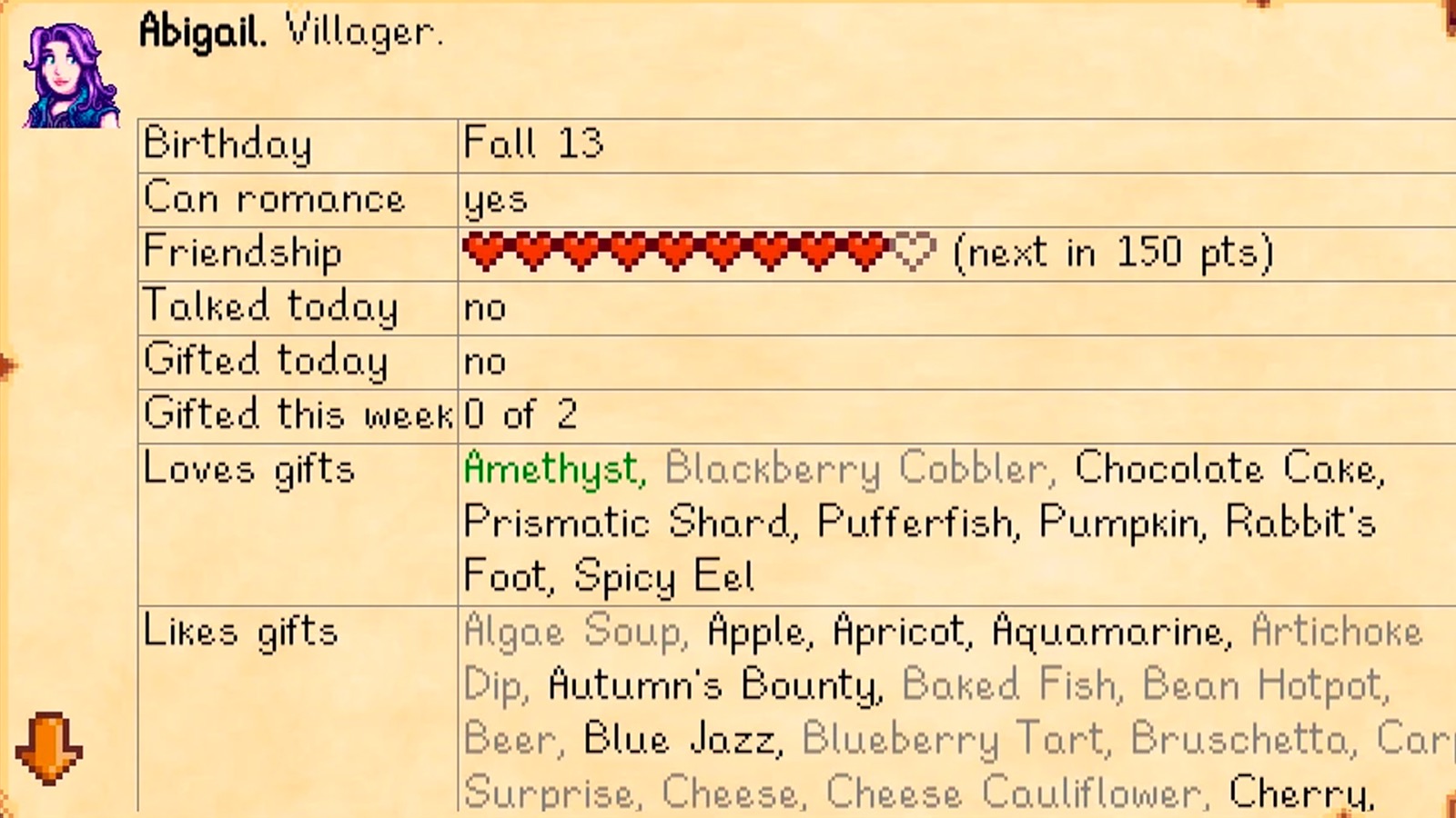 Информация о жителе в моде Lookup Anything для Stardew Valley